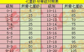 七雄争霸七星砂的用途与效果全面解析：提升淬灵科技必备道具详解