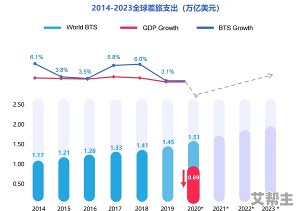 亚洲一卡二卡三卡：数字支付的迅猛发展与未来趋势分析，助力经济一体化进程加速