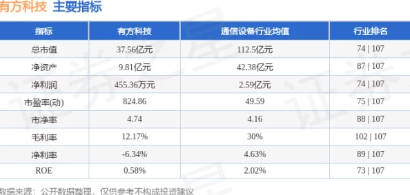 日韩高清无线码2023：探讨2023年日韩地区在高清无线技术方面的最新发展与应用趋势，分析其对用户体验的影响