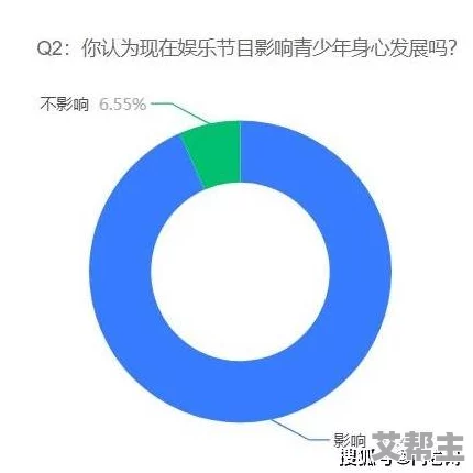 夜里禁用的10款短视频应用：分析其对青少年心理健康影响及社会文化现象的研究与讨论