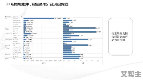 51精产品一区一区三区：分析不同区域市场的消费趋势与产品特性对比研究