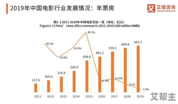 日本二级片：近年来日本成人影片市场的变化与新兴趋势分析，探讨其对文化和社会的影响