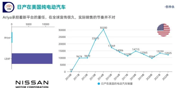 亚洲日产综合欧美一区二区：全球电动车市场竞争加剧，特斯拉与传统汽车制造商的博弈愈演愈烈，未来发展趋势引发广泛关注