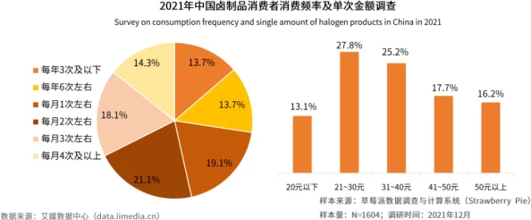 91精品一线二线三线精华液的市场分析与消费者偏好研究：从产品特性到购买决策的综合探讨