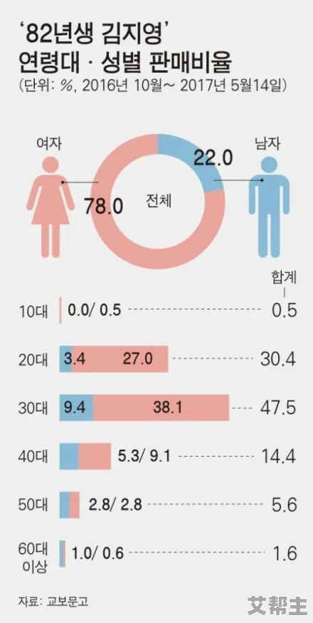 韩国R级2021：揭示当年最受欢迎的成人影片与社会反响，探讨文化影响与观众心理变化