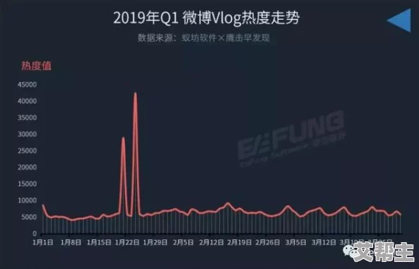 半夜年轻人看b站软件的行为分析：影响因素、观看习惯与心理需求研究