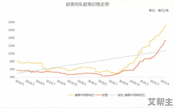 17c-进展：新发现揭示其在气候变化中的潜在影响与未来研究方向