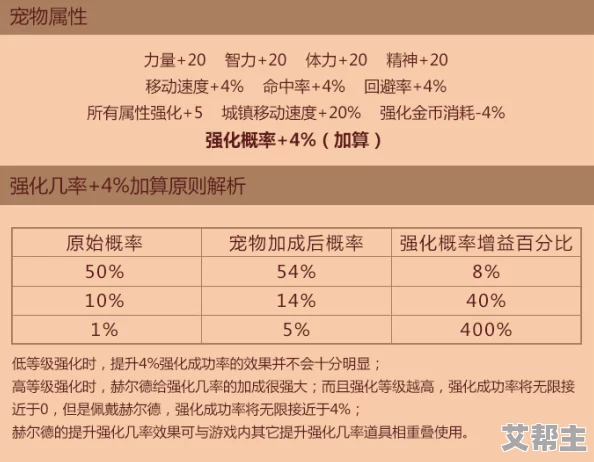 探究DNF中哪个宠物能增加攻击速度，提升战斗效率