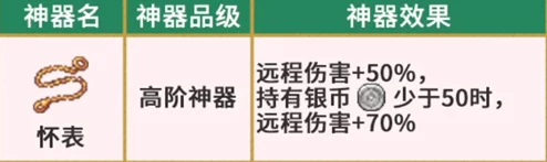 坎公骑冠剑卡玛逊神器全面攻略：揭秘新神器的特性与获取方法