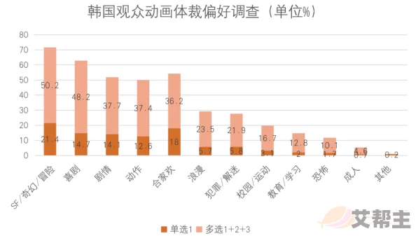 韩国-黄-色-毛片：最新动态揭示行业发展趋势与观众偏好的变化，影响深远引发热议