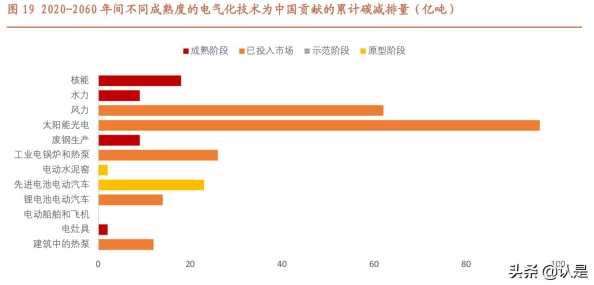 c-进展：新技术推动可再生能源发展，助力全球减排目标实现与绿色经济转型