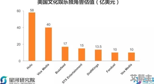 美国毛片一级视频在线aa：最新动态与趋势分析，探讨其在当今社会文化中的影响与发展方向