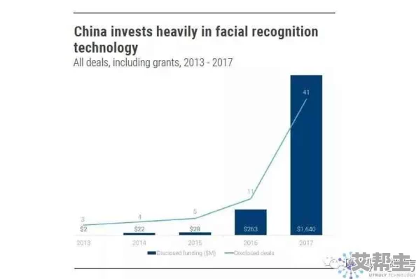 特级BBBBBBBBB＊：最新研究揭示其在行业中的重要性与未来发展趋势，专家分析市场潜力与挑战