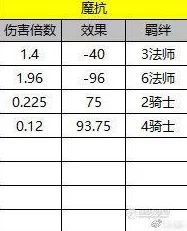 刀塔自走棋中魔抗属性的详细计算方法与应用说明解析