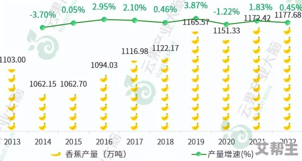 国产大伊香蕉精品视频：最新动态揭示行业发展趋势与市场前景，值得关注的投资机会和潜在风险分析