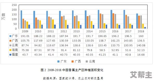 国产大伊香蕉精品视频：最新动态揭示行业发展趋势与市场前景，值得关注的投资机会和潜在风险分析