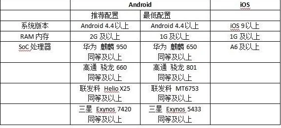 猫和老鼠手游最低配置要求详解：Android系统及各品牌手机推荐标准