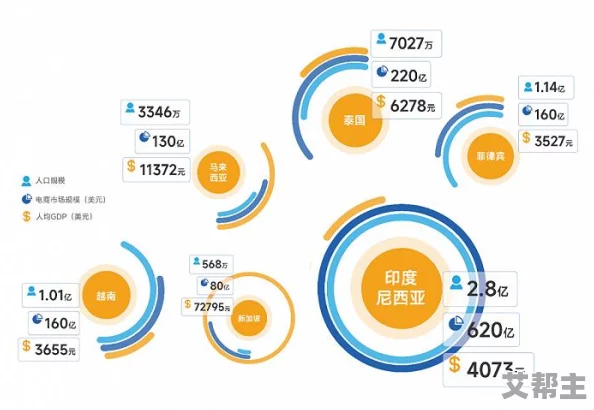 亚洲日产国码：解析各国在数字经济时代的创新与发展策略及其对全球市场的影响