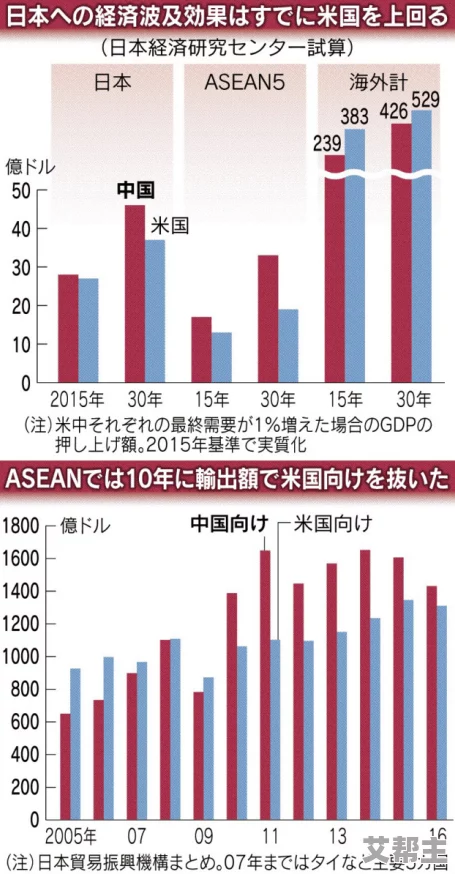 亚洲日产国码：解析各国在数字经济时代的创新与发展策略及其对全球市场的影响