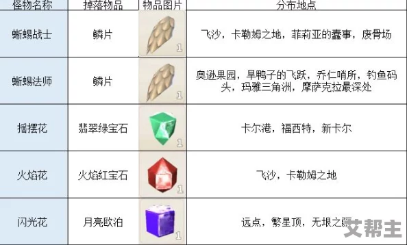 传送门骑士全面指南：材料合成表与物品详细制作方法一览