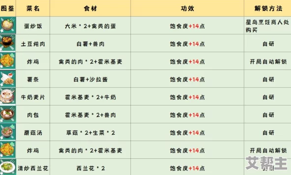 指尖学园：全面解析食材五味信息大全，探索烹饪奥秘的宝典