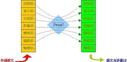 九·幺高危风险9.1免费版安装，全面提升安全防护与系统稳定性指南