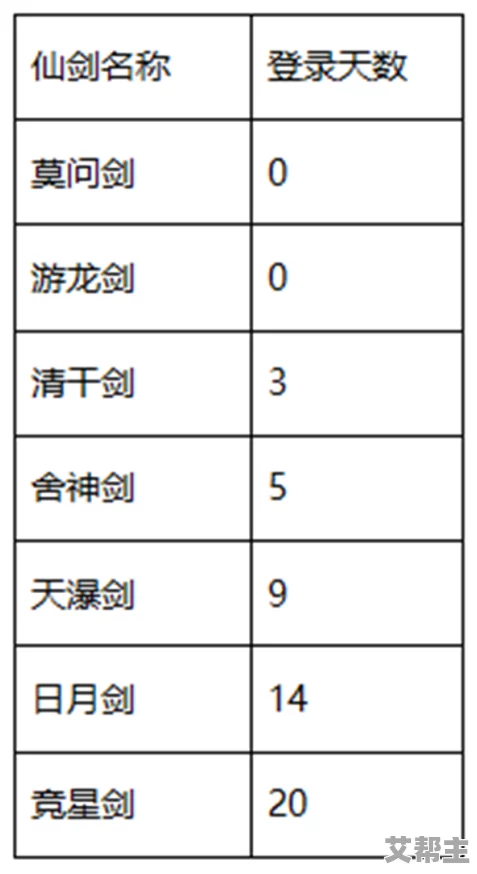 御剑仙缘：神兵子女进阶攻略与成长系统数据全面汇总一览表