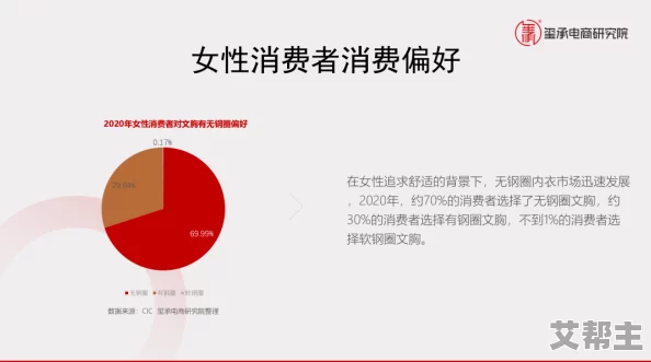 国产精品日韩欧美亚洲另类：最新动态揭示了市场趋势与消费者偏好的变化，带来全新视角和深度分析