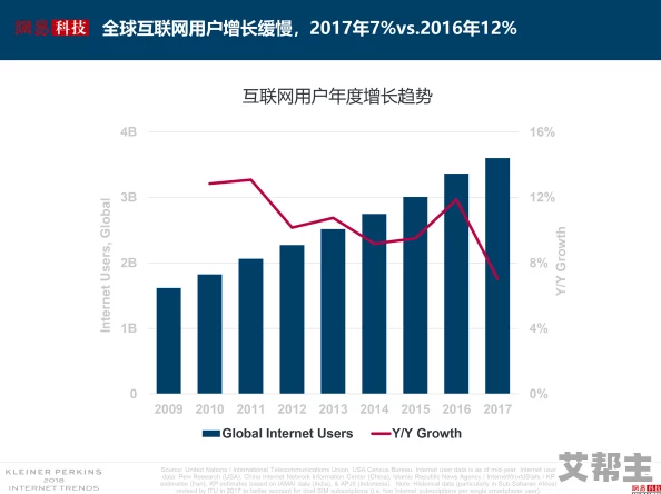 精品国产最大网站女王＂最新进展：平台用户增长显著，内容多样化引发广泛关注与讨论