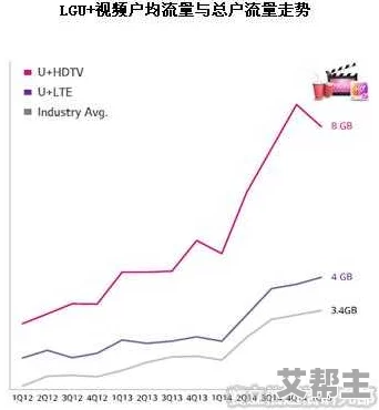 韩国性高清hd：最新动态揭示了该领域的技术进步与市场趋势，吸引了众多用户的关注与讨论