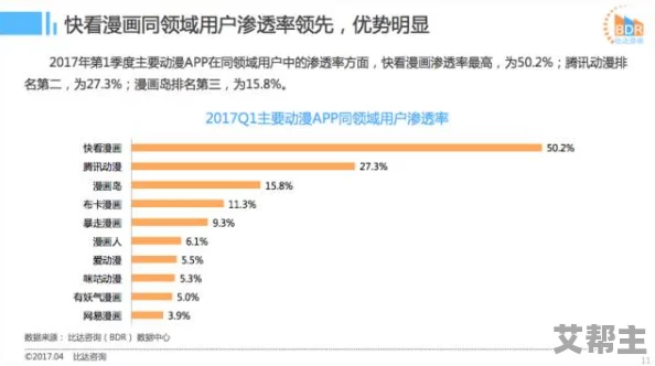 动漫激烈视频大全床：最新动态揭示了行业发展趋势与观众喜好的变化，吸引了越来越多的粉丝关注