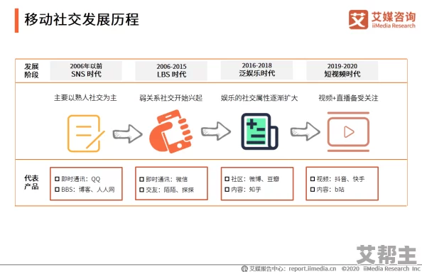 国产精品午夜国产小视频：最新动态与用户反馈分析，探讨其在社交媒体平台的影响力与发展趋势