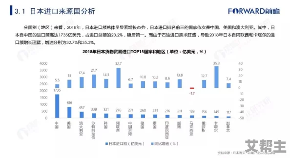 亚洲欧美日本综合一区二区三区：最新动态分析与市场趋势，探讨区域经济合作与文化交流的深远影响