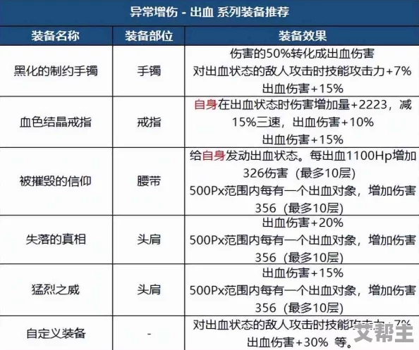 DNF改造装备深度解析：哪个更好？最新属性对比与选择建议