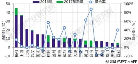 亚洲一区二区精品视频：最新技术进展与应用前景分析，推动行业发展与创新的关键因素探讨