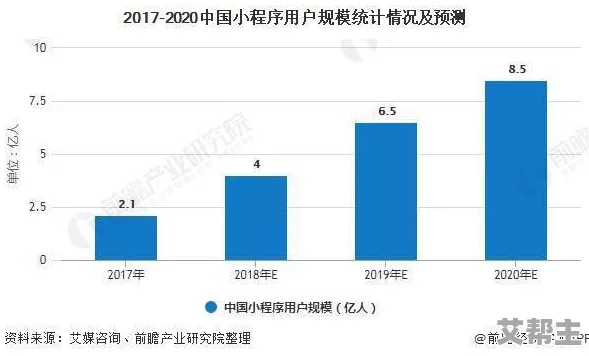 2020久久国产精品福利：最新动态与行业发展趋势分析，助力用户获取更优质的观看体验与服务