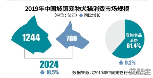 2024年地下城与勇士神宠物推荐：哪个是最强辅助与新版本宠物对比解析