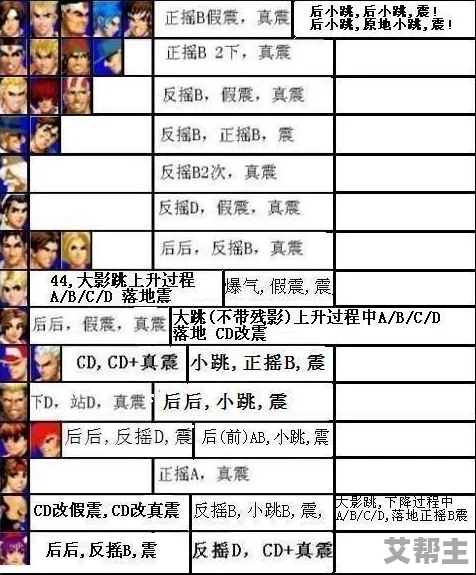 拳皇97键盘指令详解：624组合键对应招式及操作技巧解析