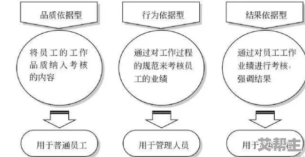 《梦境食旅》员工全方位考核攻略：掌握新标准，提升工作效率与服务质量