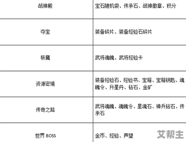 咔叽探险队深度剖析：2024普通宝石合成价格表全解析与高效策略指南更新