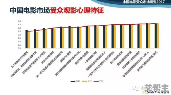 午夜爱爱片：最新动态揭示了该类型影片在市场上的新趋势与观众偏好的变化，值得关注