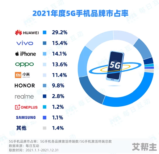 5g欧美在线天天性影院：最新动态揭示平台用户增长迅速，内容更新频繁，吸引了大量新用户的关注与参与