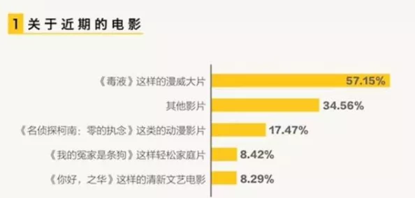 日本三级免费片网友认为这类影片虽然受众广泛但也引发了不少争议，涉及文化差异和社会价值观的讨论