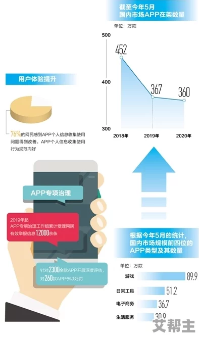 一二三四视频社区在线网友认为该平台内容丰富，用户互动性强，但也希望能加强对不良信息的监管和筛选