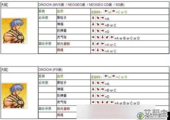 拳皇97初学者必备：掌握哪些公式快速提升，新手入门攻略解析