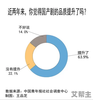 国产揄拍国产精品网友认为国产产品在质量和设计上逐渐提升，越来越能满足消费者的需求，值得支持与信赖