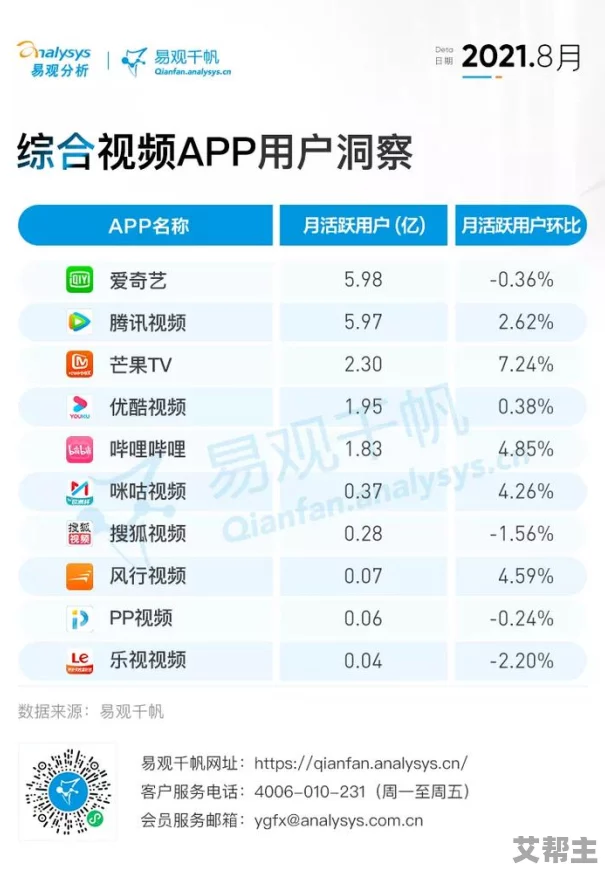 99aiav国产精品视频：最新动态揭示了该平台在内容更新和用户体验方面的显著提升，吸引了更多观众的关注与参与