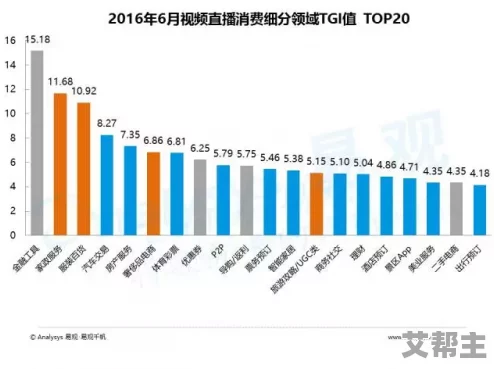 99C视频在线网友认为该平台提供了丰富的内容选择，用户体验良好，但也有部分人对广告频率表示不满