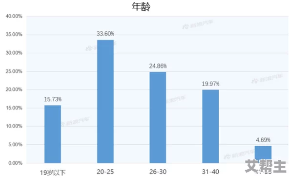 免费看91毛片：最新动态揭示了平台内容更新频率加快，用户互动性增强，吸引更多观众关注与参与