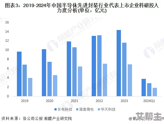 国产＊说：全新技术突破引发行业震动，未来市场格局将彻底改变！